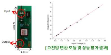 제작된 고전압 변환 모듈 및 성능 평가 결과