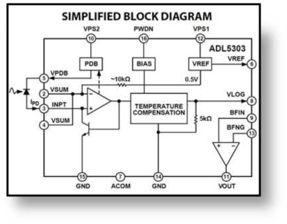 Photo Diode Amp Board (ADL5303) Black diagram