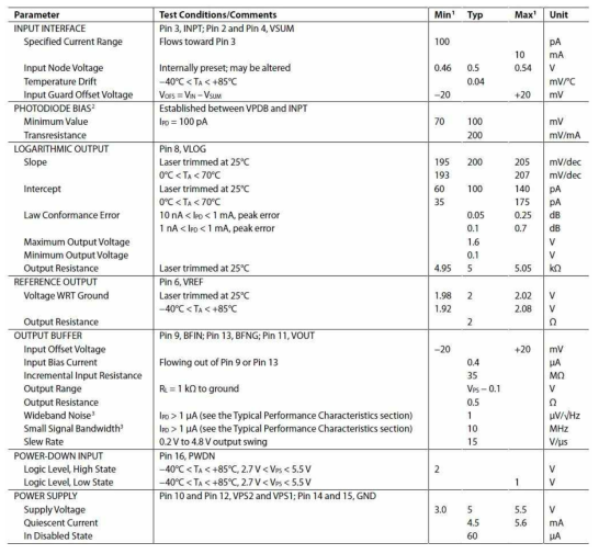 Photo Diode Amp Board (ADL5303) Data sheet