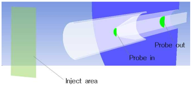 Shrouded probe 해석을 위한 수치해석 도메인