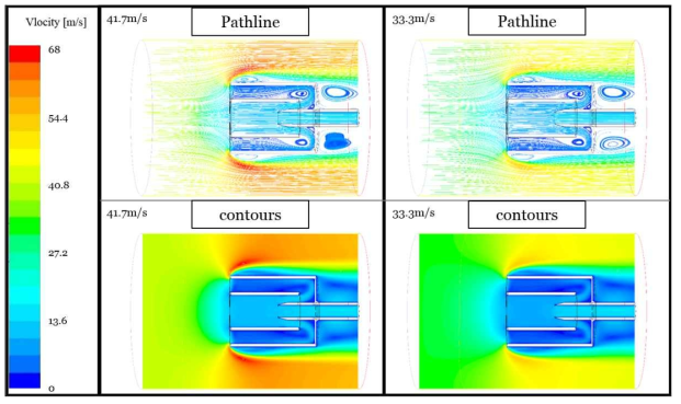 흡인유량이 3 lpm일 때의 속도에 따른 pathline 및 velocity contours