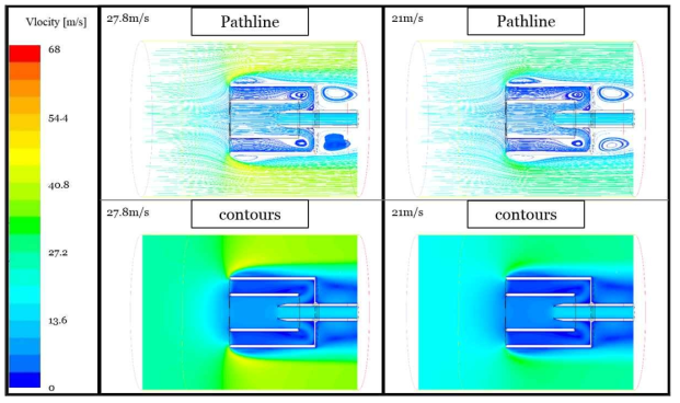 흡인유량이 3 lpm일 때의 속도에 따른 pathline 및 velocity contours