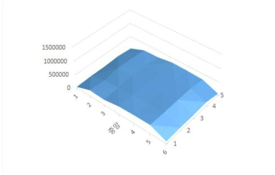 풍동 유속 U0=75km/h에서의 upstream 수 농도 profile