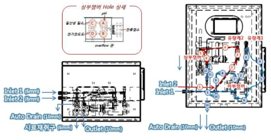 고정형 다항목 측정장치 배관도