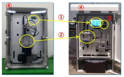 기존 다항목 측정장치(좌) 및 신규개발 다항목 측정장치(우)