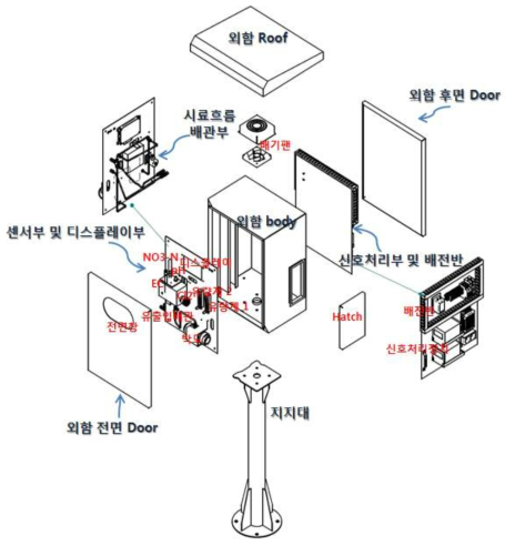 고정형 다항목 측정장치 설계도면