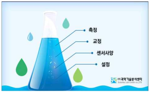 고정형 다항목 측정장치 메뉴화면