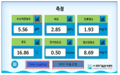 수질 다항목 측정장치 측정화면