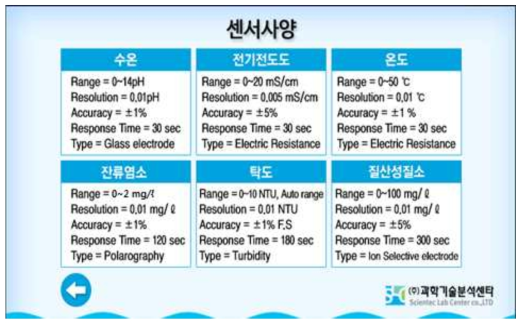 수질 다항목 측정장치 센서사양