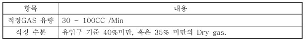 Baking 및 농축시의 샘플가스 성상