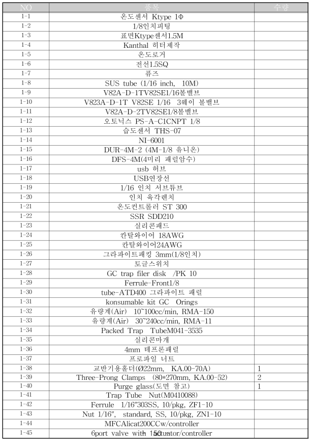 6포트 시스템 시작품 Part list