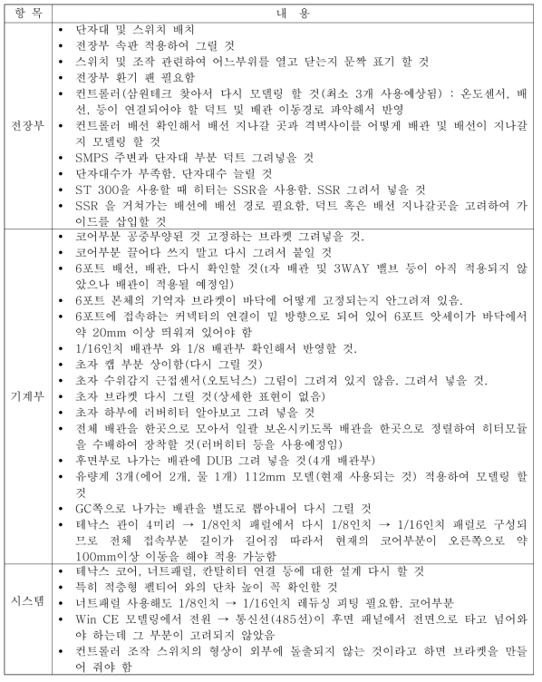 프로토 타입 2세대의 문제점과 제품화 설계 반영점