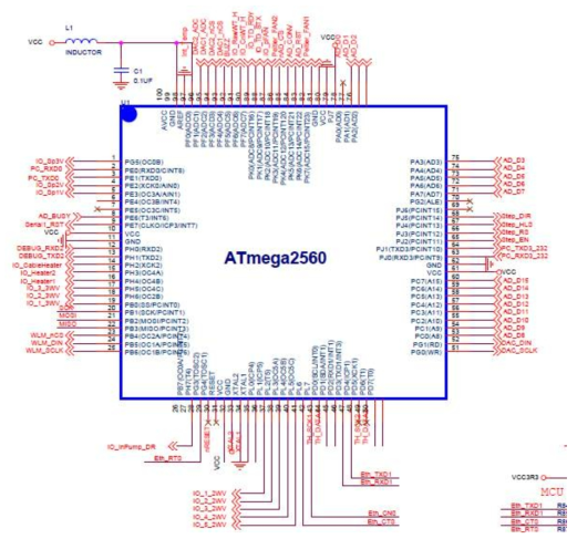 메인 컨트롤러의 MCU pin map