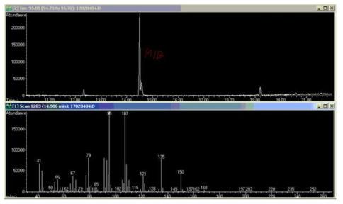 Extracted ion chromatogram (95 MIB, 112 GSM)