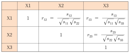 3×3행렬의 상관행렬 만드는 식
