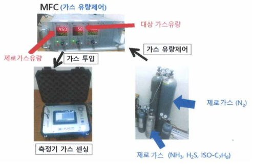 정밀도 측정 시험환경 구성