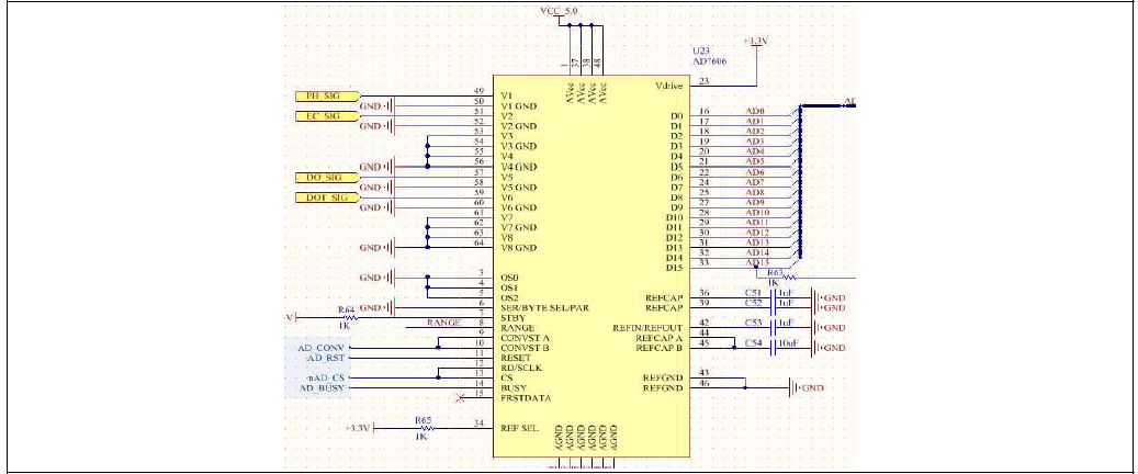 Analog Isolation 시 4채널의 ADC 사용 회로