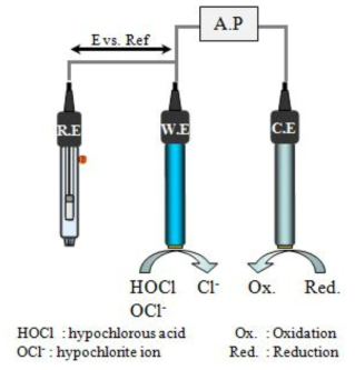잔류염소 측정을 위한 3전극계의 원리