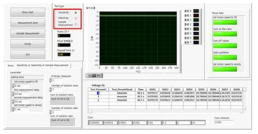 센서 시험 자동화장치 사용자 인터페이스