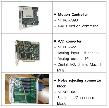 자동화 시험장치 제작에 사용된 부품 구성 및 사양