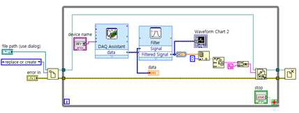 데이터 수집에 사용된 LabVIEW 프로그램 coding