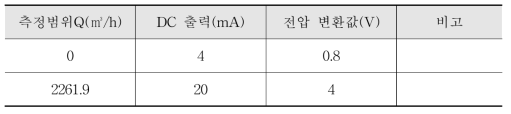 유량센서 측정범위에 따른 전압변화