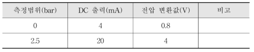 압력 측정범위에 따른 전압변화