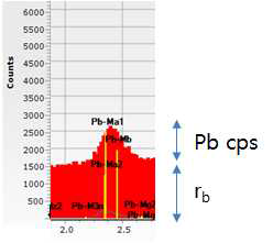 Pb spectrum (1120s) - Application time