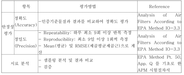 DATA 평가방법