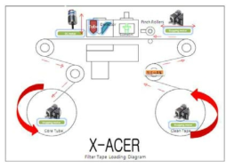X-Acer Diagram