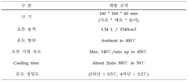 (최종) 현장형 On-line GC 개발 규격 (Specification)