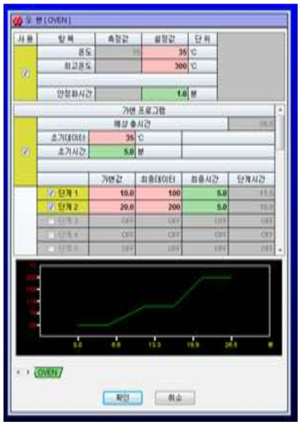 현장형 On-line GC 오븐 제어 프로그램 화면