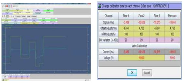 각 채널별 Calibration data (Gas type : N2)