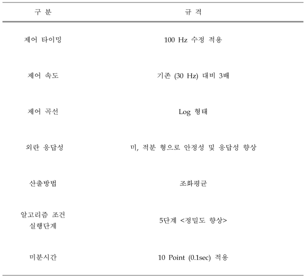 자동 유량제어 모듈테스트 - 적용 사항