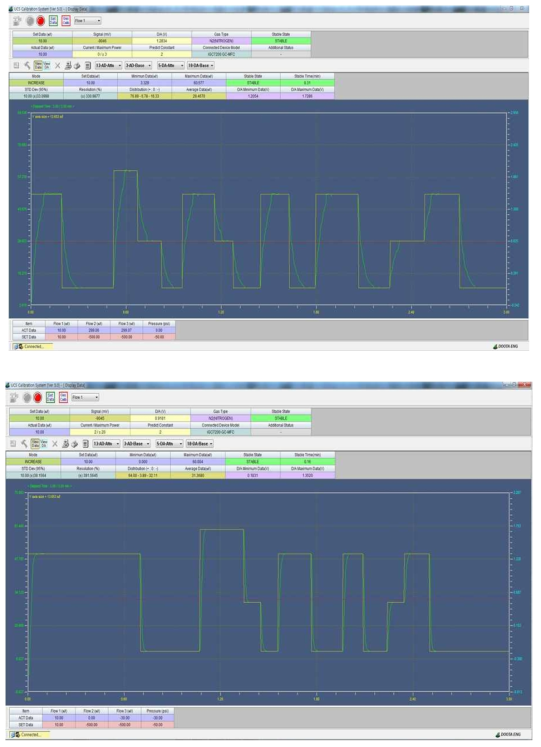 기존 PID 제어 유량 변화 및 안정성 실험 데이터 (위), 새로운 PID 제어 유량 변화 및 안정성 실험 데이터 (아래)