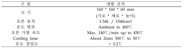 개선된 (최종) 현장형 On-line GC 개발 규격 (Specification)