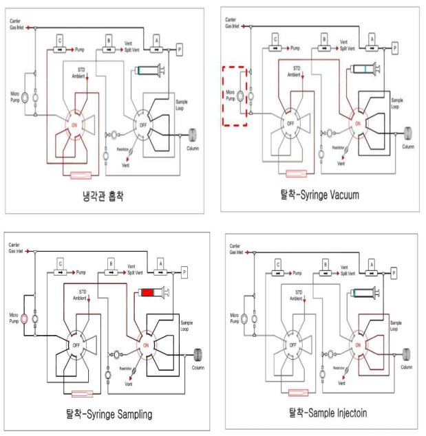 (중기) 개선된 TD (시료 전처리장비) 구성 및 유로 변경