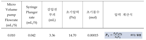 Micro Volume pump 적용 테스트 (기본 조건 사항)