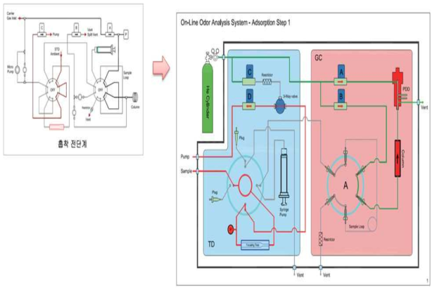 New TD (시료 전처리) 시스템 구성 및 유로 변경