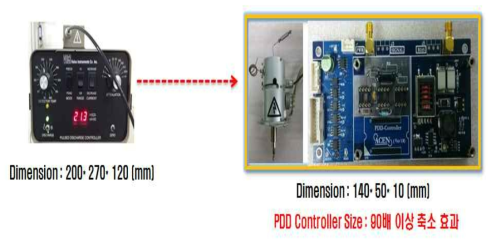 PDD Controller Board 자체 개발 (성공)