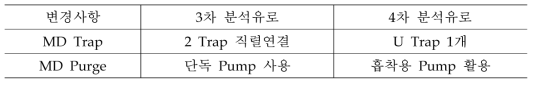 4차 분석유로 변경 사항