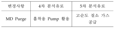 5차 분석유로 변경 사항