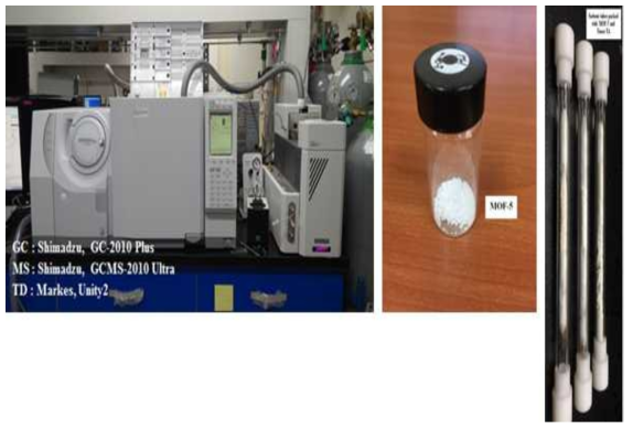 MOF-5 & Tenax TA 흡착제 이용 GC/MS 분석 - 실험실 전경