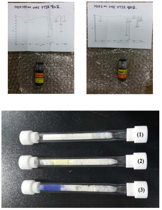 저온 흡착 관 내 충진 된 흡착제 종류 (사진) / (1) MOF-5 + Tenax TA, (2) UiO-66(NH2)+Tenax TA, (3) MOF-199+Tenax TA