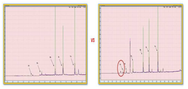 카보닐 계열 분석 결과 - 회수율 측정 결과 (좌) Chromatogram when using only Tenax-TA (우) Chromatogram when using Tenax-TA & MOF-5 1:1 충진 Sampling