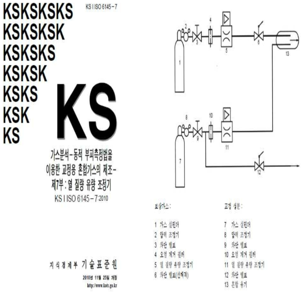 열 질량 유량 조정기를 이용한 교정용 혼합가스의 제조 장치 배열 (KS I ISO 6145-7)