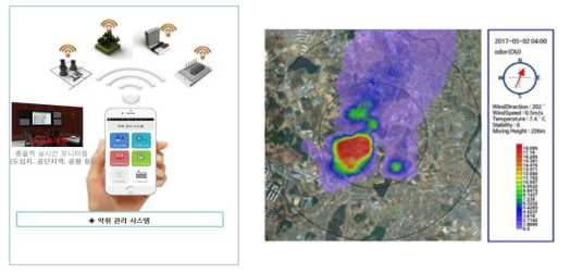 스마트폰을 이용한 악취 관리 시스템 개발