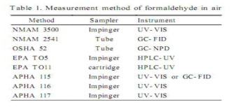 알데하이드류 측정 분석 방법