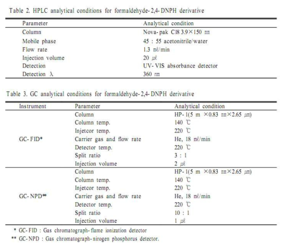 HPLC 및 기체크로마토그래피의 분석 조건