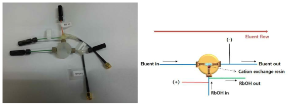 Single bead eluent generator supplied by Dasgupta, University of Texas